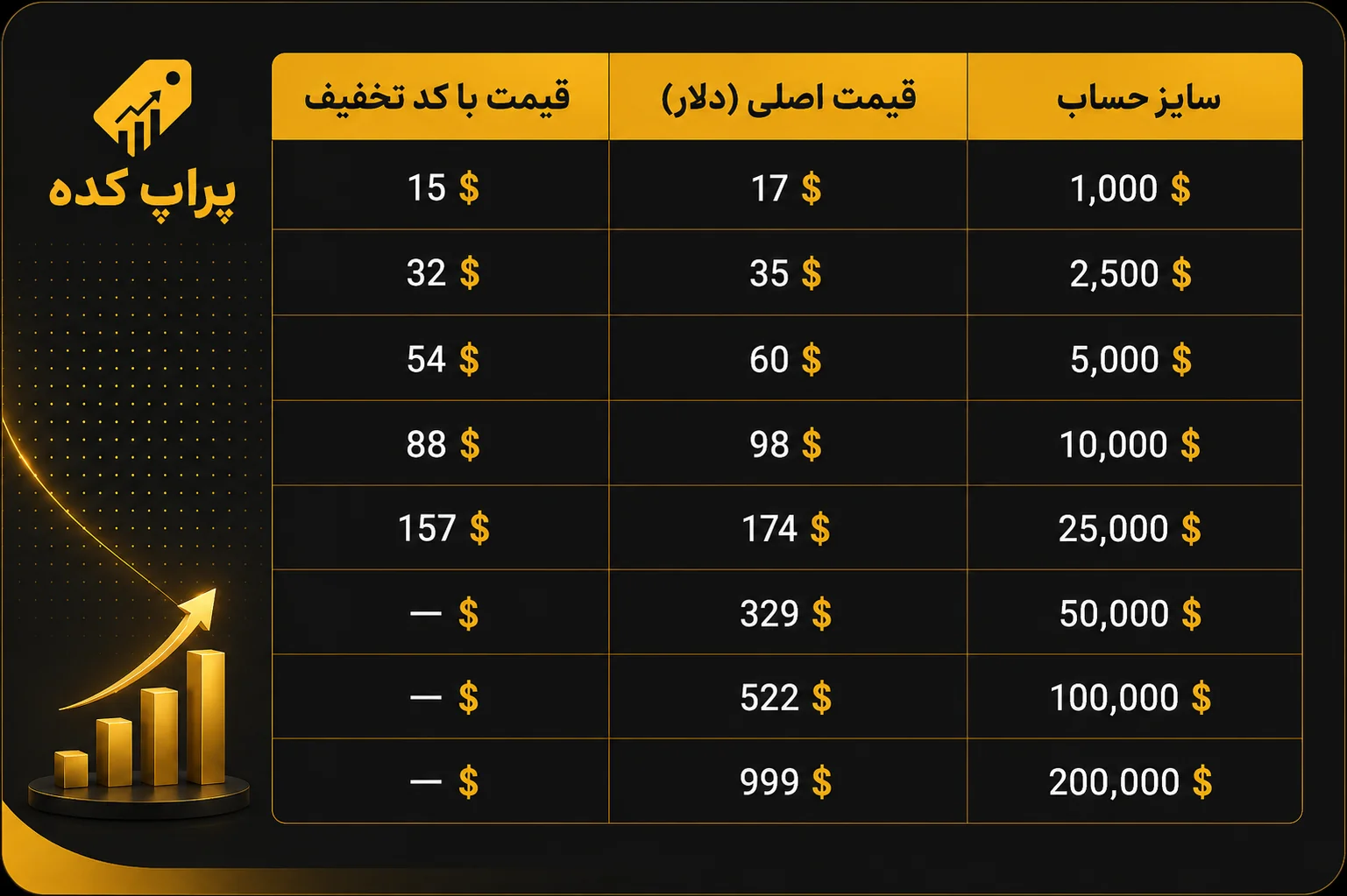 قیمت پلن بی سرمایه گذار برتر - کد تخفیف سرمایه گذار برتر