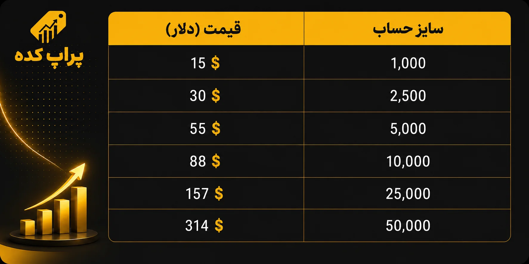 قیمت پلن A سرمایه گذار برتر - کد تخفیف سرمایه گذار برتر 