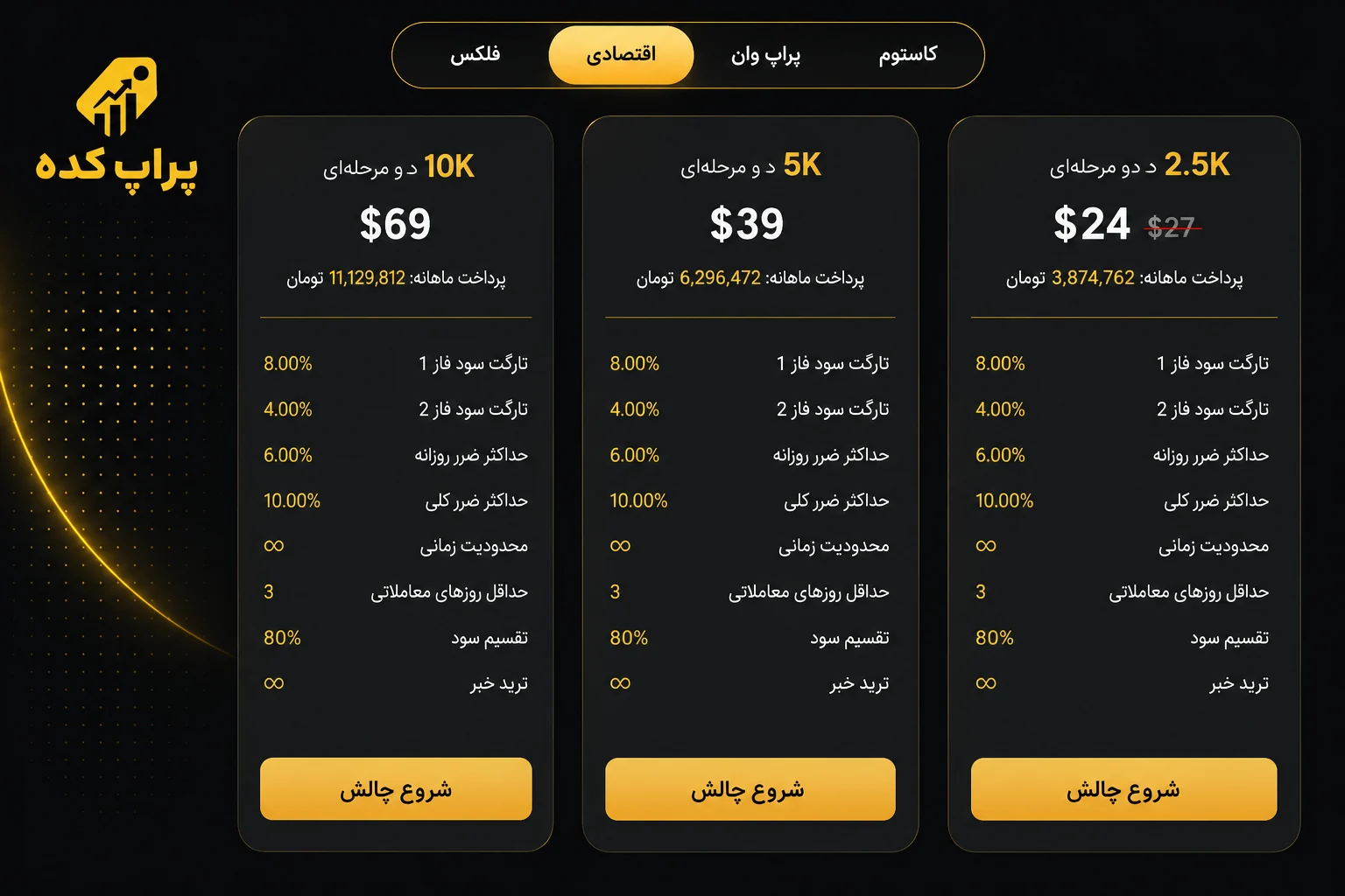 پلن اکونومی(اقتصادی) پراپکو - کد تخفیف پراپکو