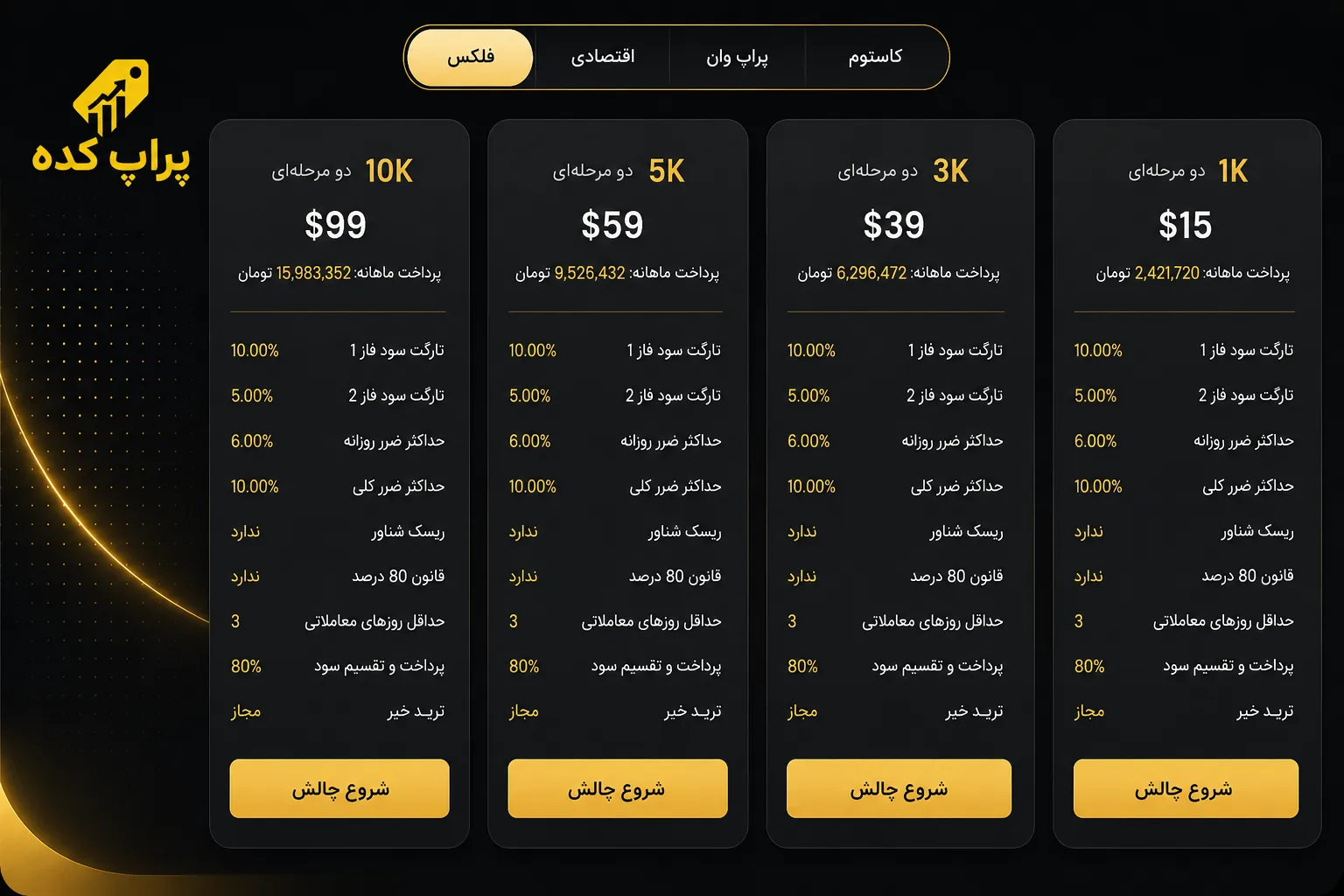 پلن فلکس پراپکو - کد تخفیف پراپکو