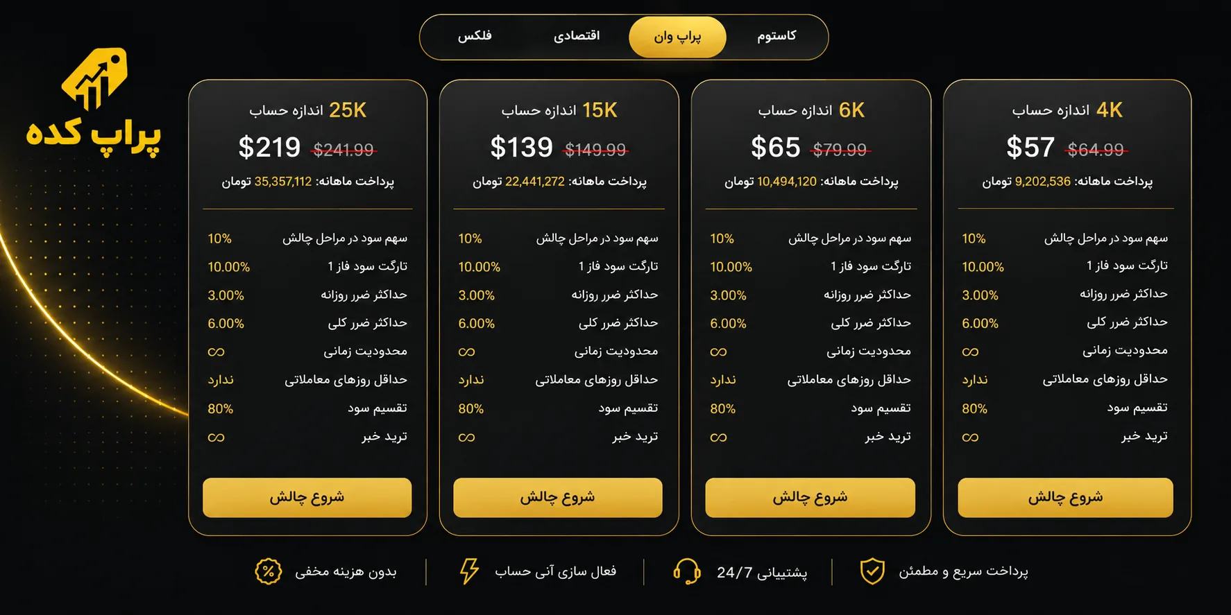 پلن پراپ وان پراپکو - کد تخفیف پراپکو