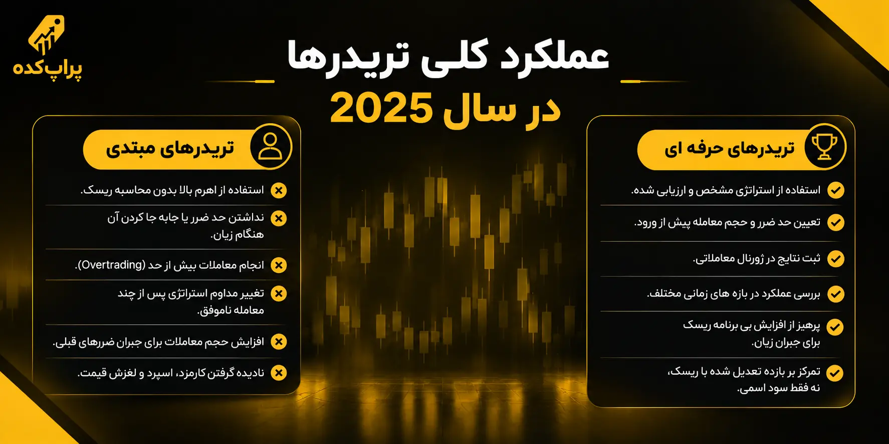 درصد سود تریدرها در سال گذشته؛ 7 آمار واقعی و مهم از 2025 1 عملکرد کلی تریدر ها در 2025 - درصد سود تریدرها