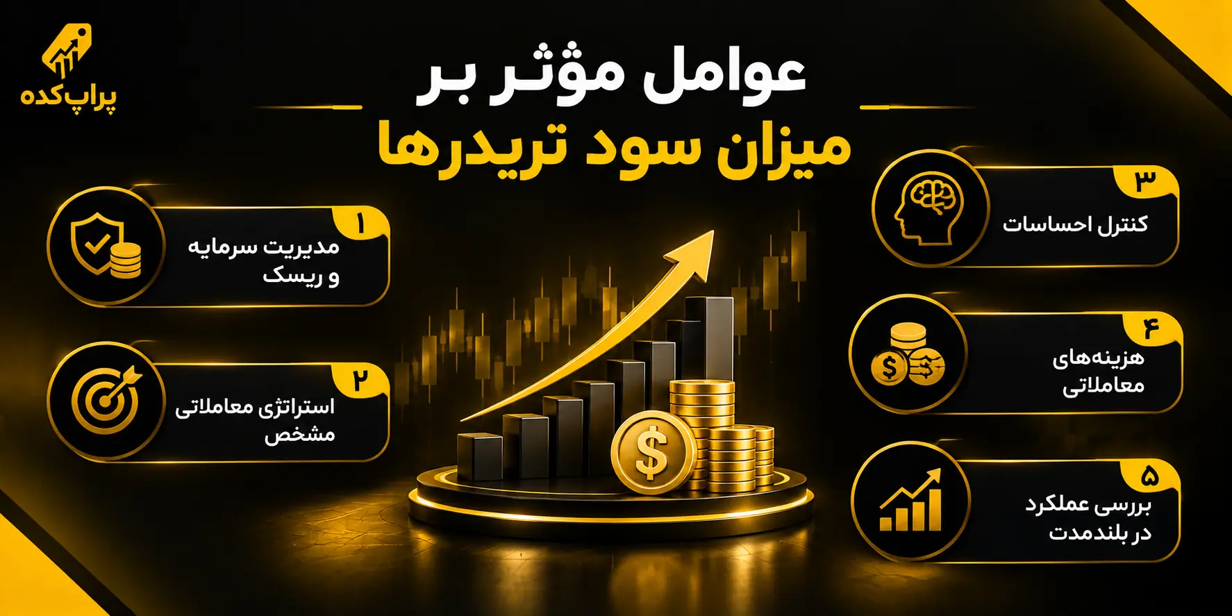 درصد سود تریدرها در سال گذشته؛ 7 آمار واقعی و مهم از 2025 3 عوامل موثر بر میزان درصد سود تریدر ها - درصد سود تریدرها