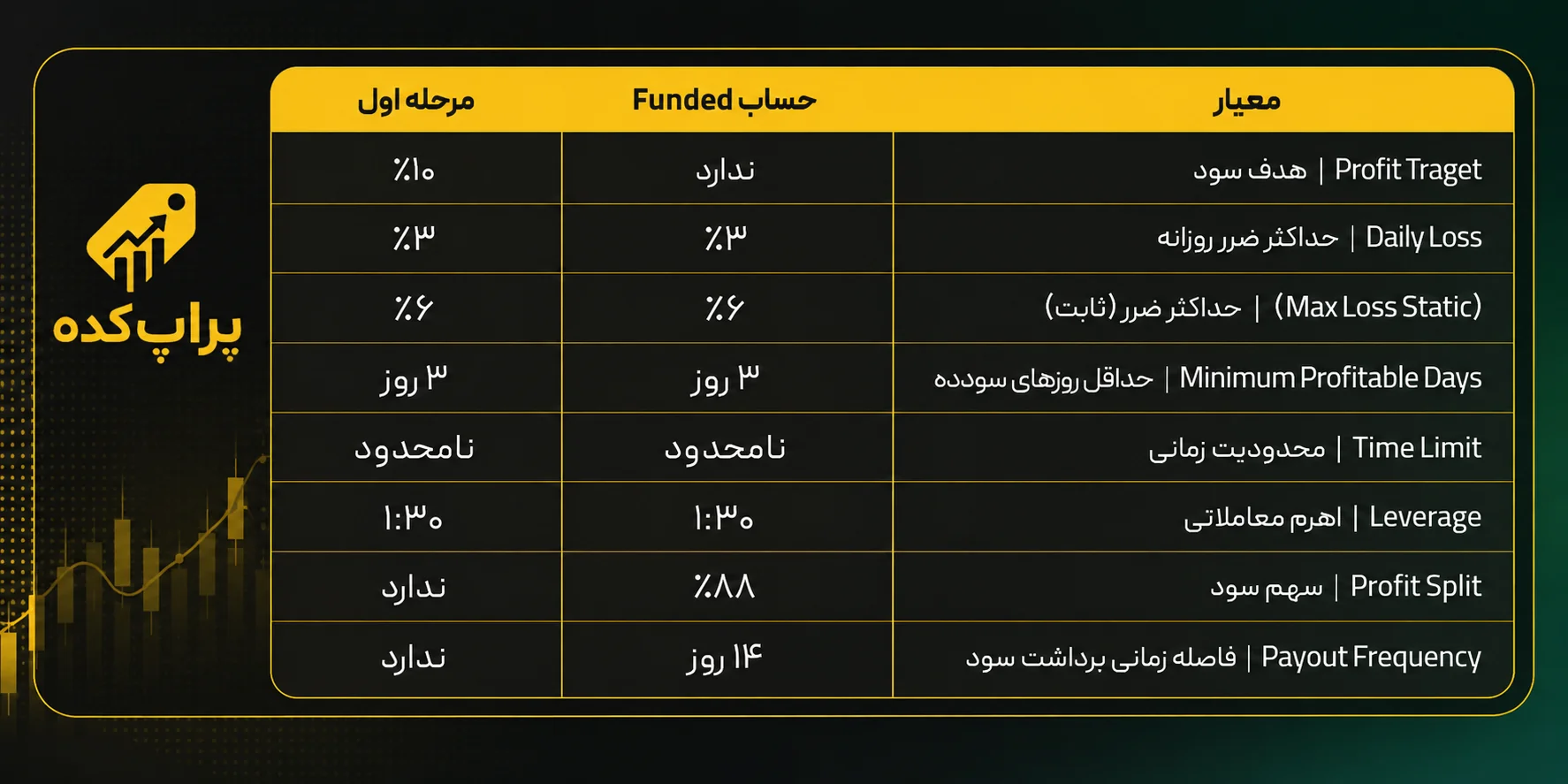 چالش تک مرحله ای مونتا فاندد - کد تخفیف مونتا فاندد