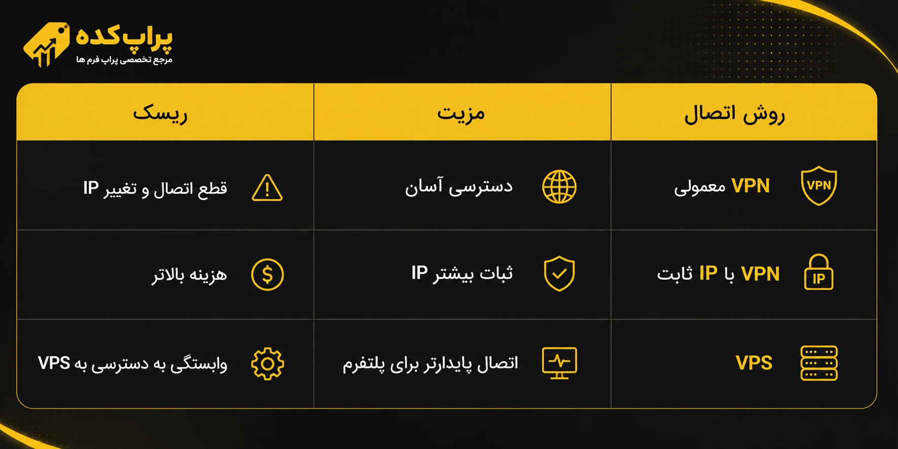 مقایسه vpn و vps برای ترید - اینترنت ملی