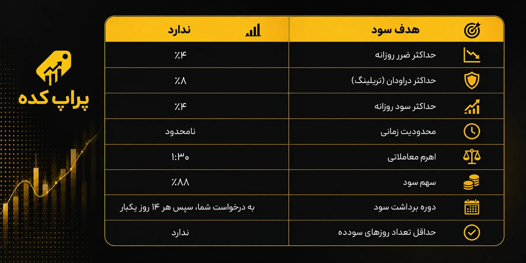حساب اینستند فاندینگ پرو مونتا فاندد - کد تخفیف مونتا فاندد