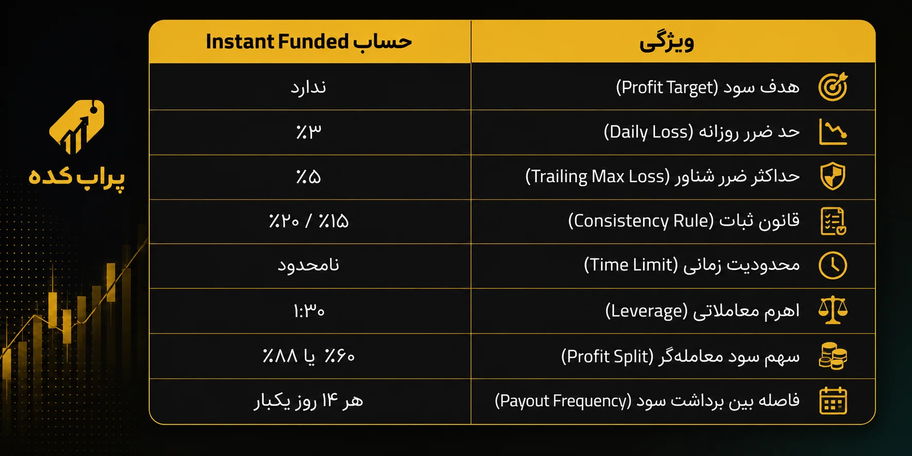 حساب اینستند فاندینگ مونتا فاندد - کد تخفیف مونتا فاندد