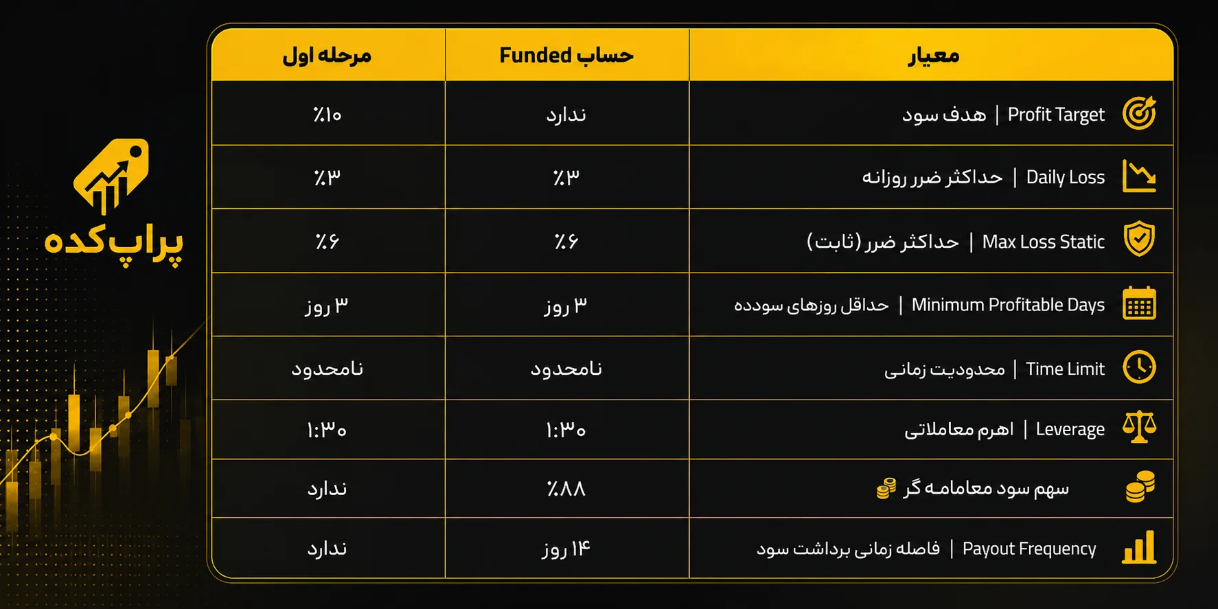 چالش دو مرحله ای مونتا فاندد - کد تخفیف مونتا فاندد 