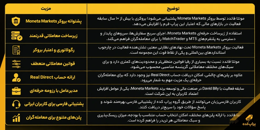 مزیت های پراپ فرم - مونتا فاندد