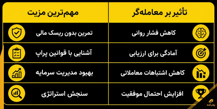 حساب دمو پراپ؛ ۹ اشتباه رایج که باید از آن ها دوری کنید 1 مزایای استفاده از حساب دمو - حساب دمو پراپ
