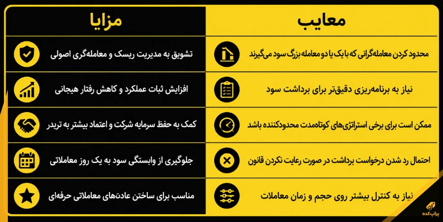 قانون 80 درصد پراپ چیست؟ بررسی نحوه محاسبه و تاثیر بر برداشت 3 مزایا معایب قانون80 درصد - قانون 80 درصد پراپ