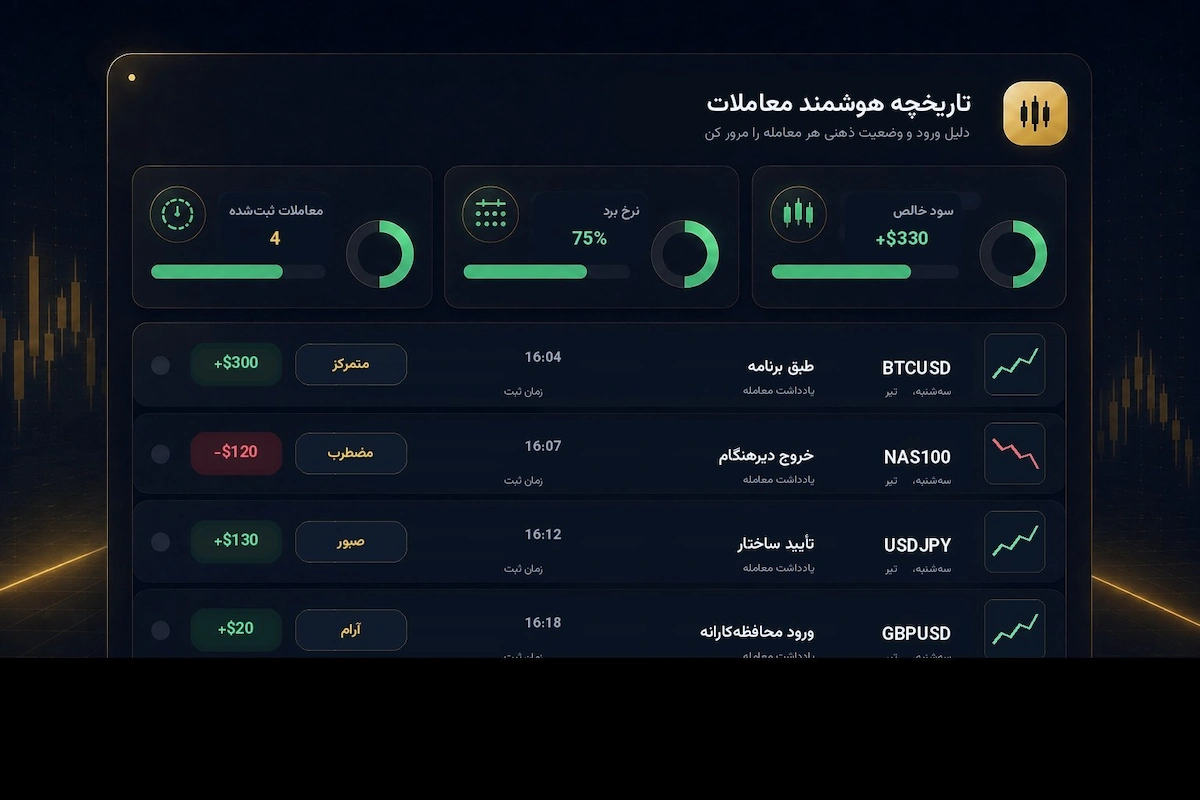 تاریخچه هوشمند معاملات در ژورنال معاملاتی پراپ همراه با یادداشت و وضعیت ذهنی