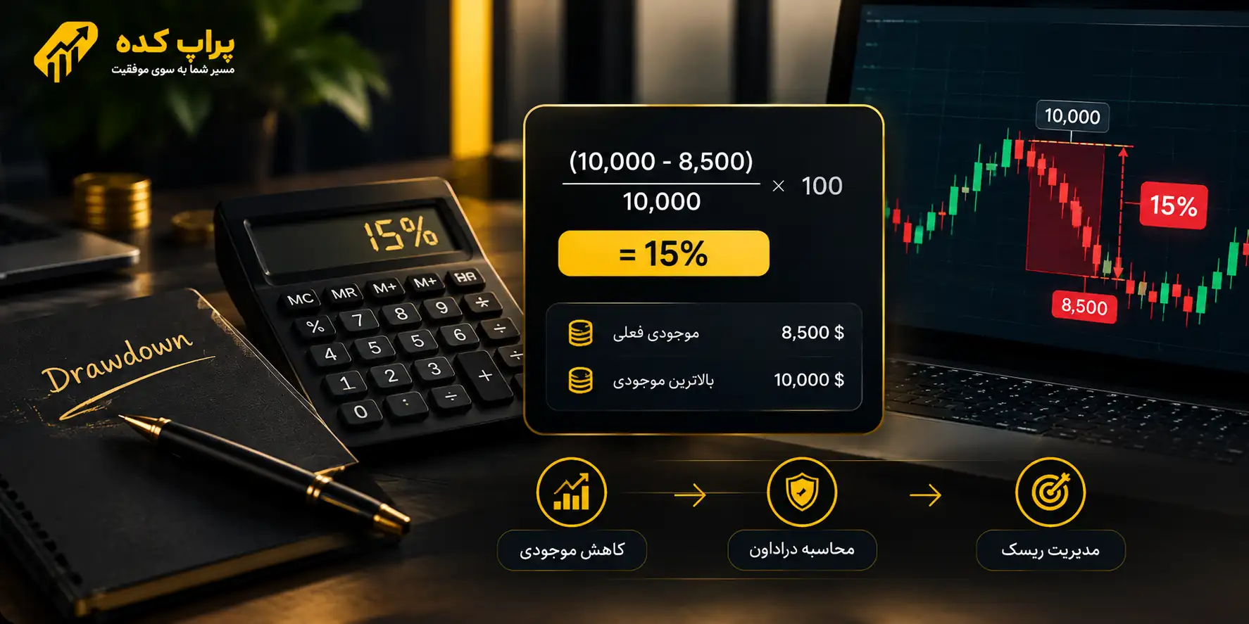 نحوه محاسبه دراداون - چک لیست خرید چالش پراپ