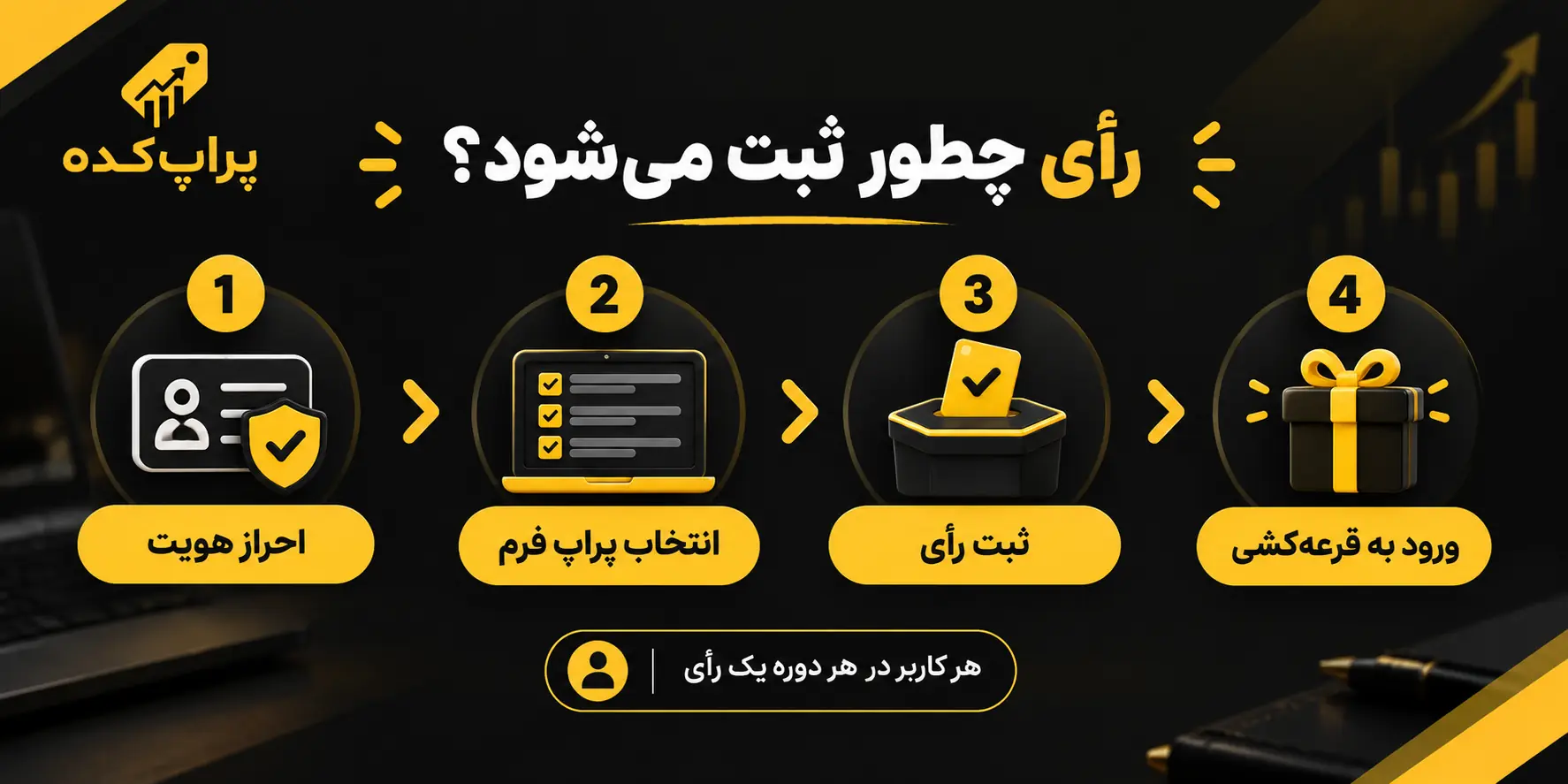 چطور به پراپ فرم ها رای بدیم - نظرسنجی پراپ فرم ها