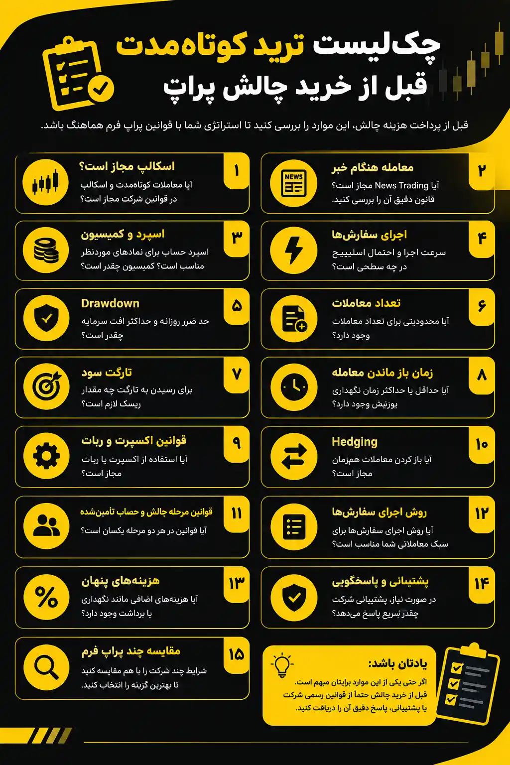 ترید کوتاه مدت در پراپ فرم؛ ۹ نکته که باید بدانید 2 چک لیست معاملات کوتاه مدت - معاملات کوتاه مدت در پراپ فرم