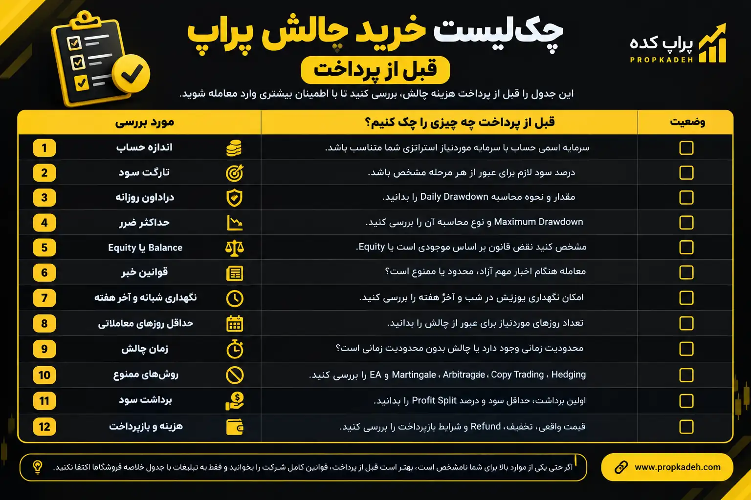چک لیست قبل از خرید چالش - چک لیست خرید چالش