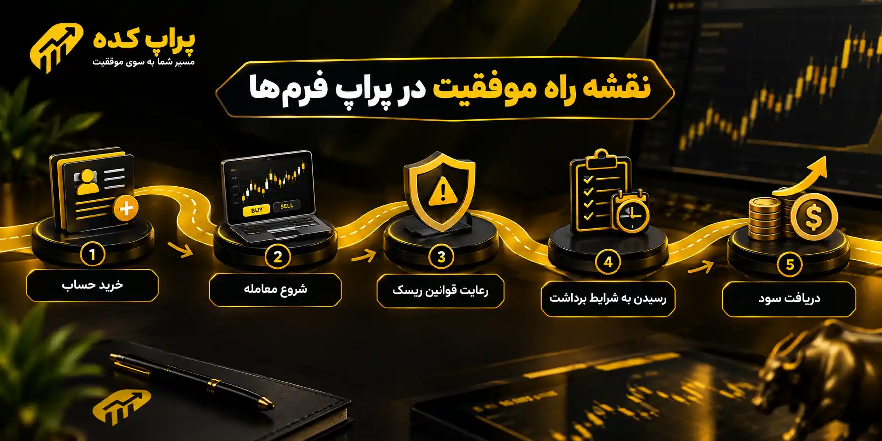 پراپ بدون چلنج چیست - پراپ بدون چالش
