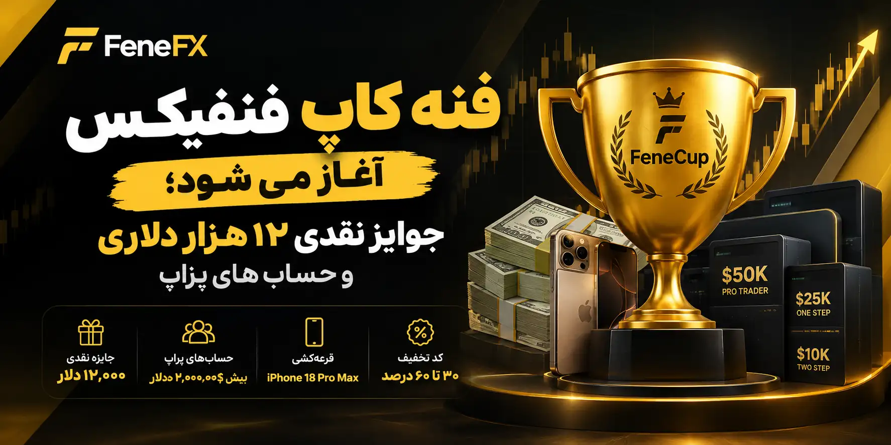 فنه کاپ فنفیکس آغاز می شود؛ جوایز نقدی ۱۲ هزار دلاری و حساب های پراپ
