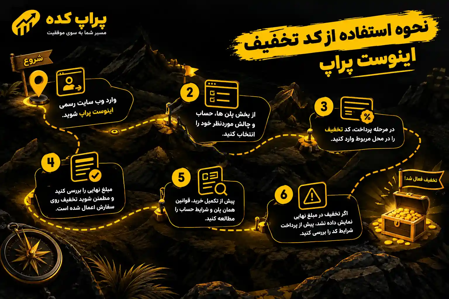نحوه استفاده از کد تخفیف Invest prop - کد تخفیف اینوست پراپ
