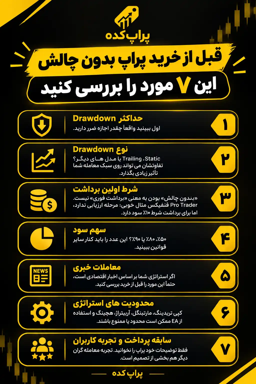 چک لیست قبل از خرید پراپ بدون چالش - پراپ بدون چالش